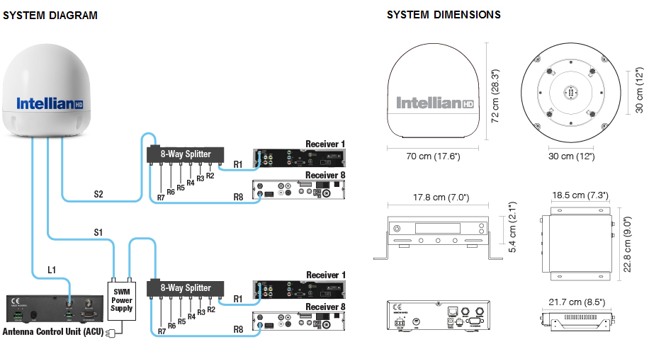 Intellian s6HD US Marine DIRECT TV HD System - Ku-Ka Band Intellian s6HD US Marine DIRECT TV HD System - Ku-Ka Band